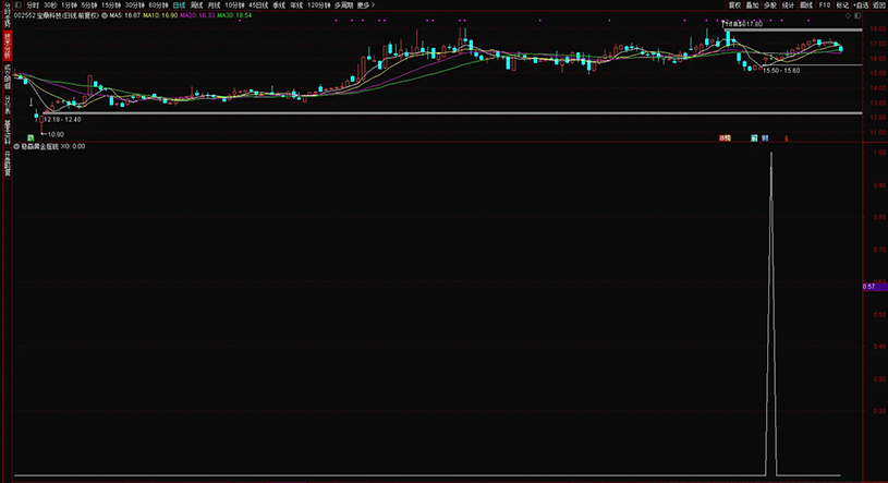通达信【稳赢黄金摇钱树】副图+选股,堪称金钻无未来,手机电脑通用_展示图_11 ... ...