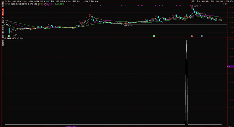 通达信【稳赢黄金摇钱树】副图+选股,堪称金钻无未来,手机电脑通用_展示图_18 ... ...
