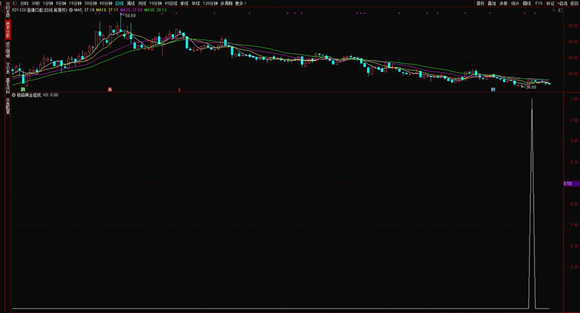 通达信【稳赢黄金摇钱树】副图+选股,堪称金钻无未来,手机电脑通用_展示图_19 ... ...