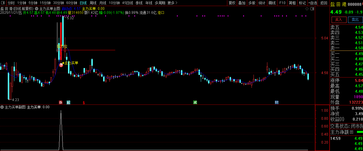 通达信【主力买单】套装指标,识别主力资金介入的买入信号和关键压力位_展示图_07 ... ...