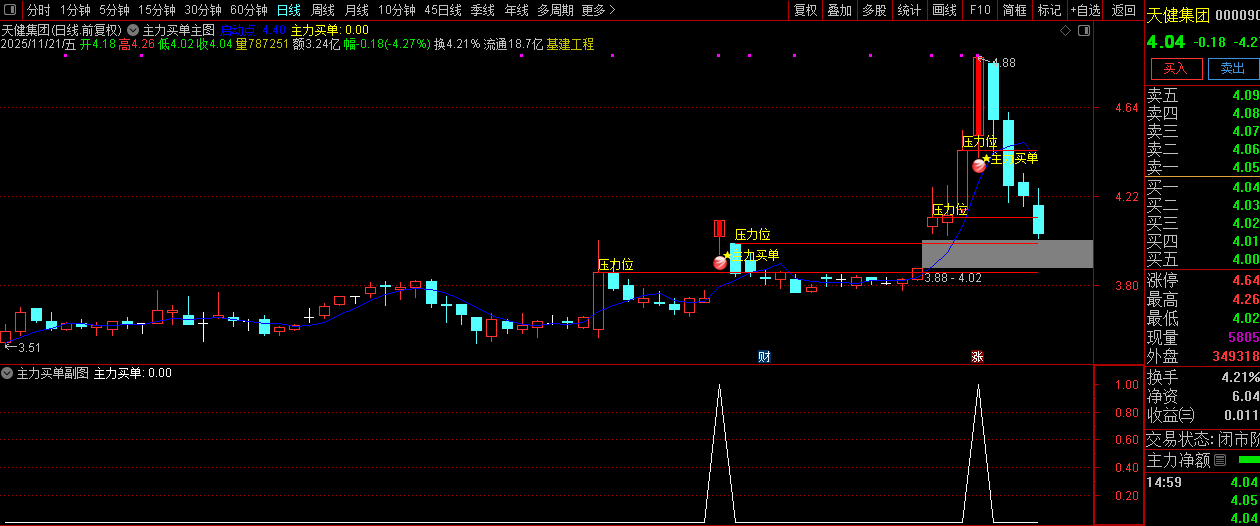 通达信【主力买单】套装指标,识别主力资金介入的买入信号和关键压力位_展示图_08 ... ...