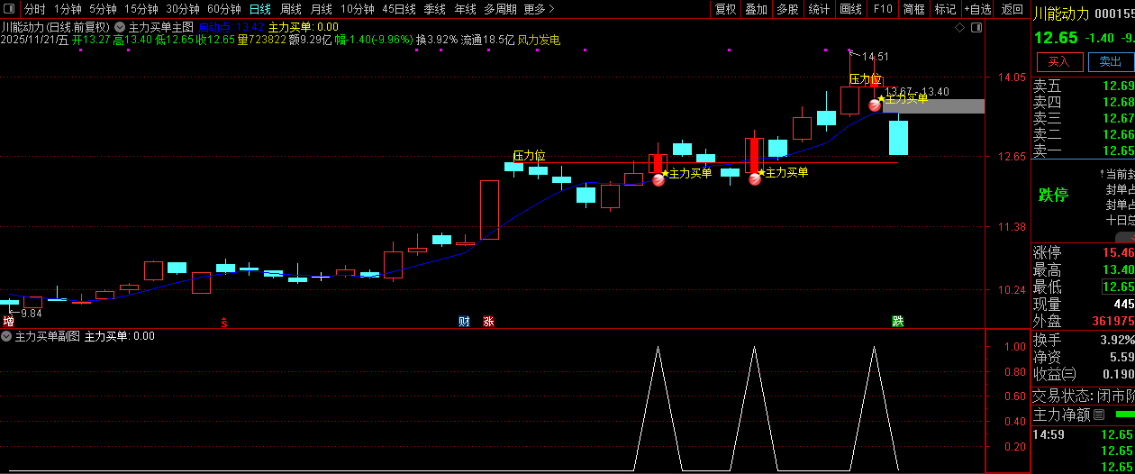 通达信【主力买单】套装指标,识别主力资金介入的买入信号和关键压力位_展示图_09 ... ...