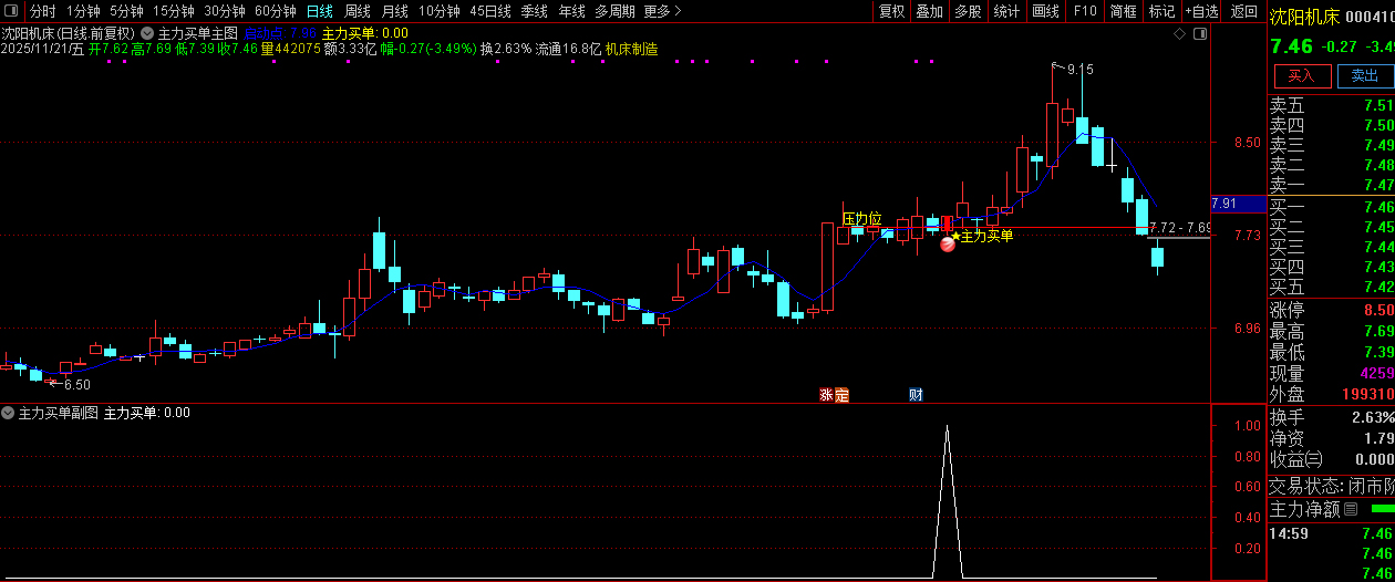 通达信【主力买单】套装指标,识别主力资金介入的买入信号和关键压力位_展示图_10 ... ...