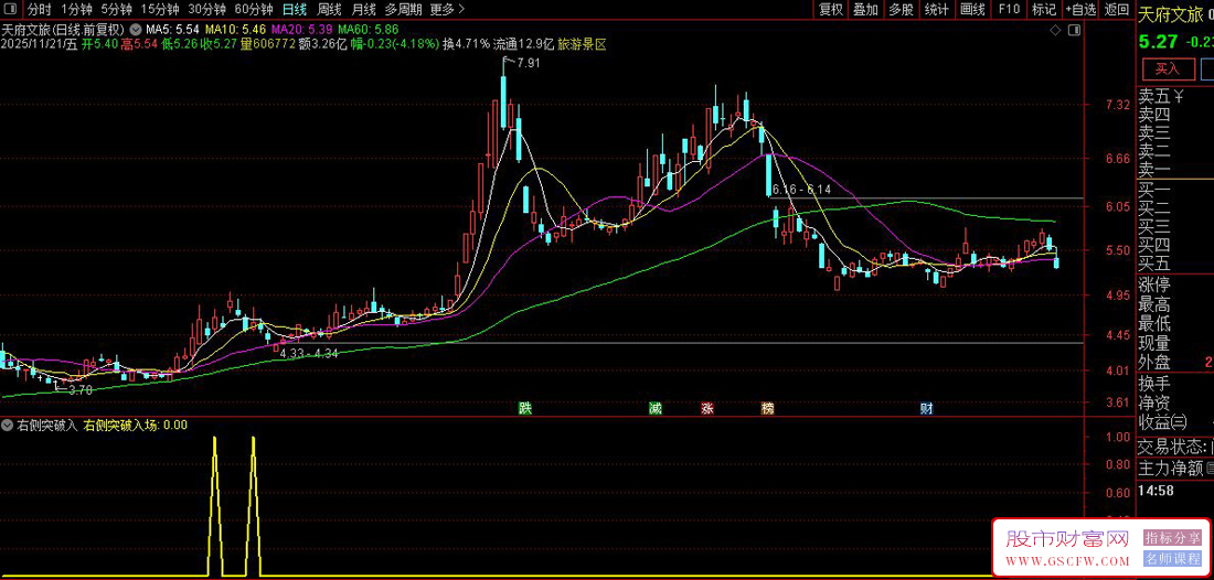通达信〖右侧突破入场〗副图+选股,成交量驱动型右侧突破入场信号_展示图_02