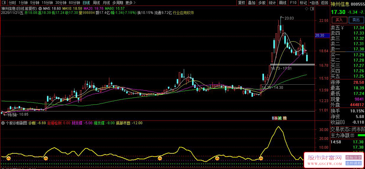 通达信〖个股诊断〗副图+选股指标,计算股价与均线的偏离程度来判断股票强弱状态_展示图_04