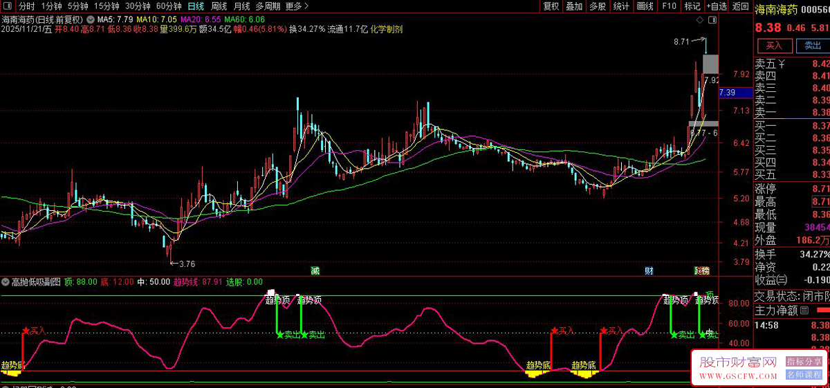 通达信〖高抛低吸〗副图+选股,判断趋势强度_展示图_03
