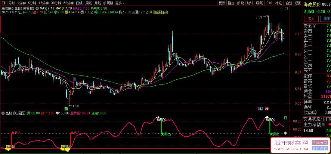通达信〖高抛低吸〗副图+选股,判断趋势强度_展示图_04