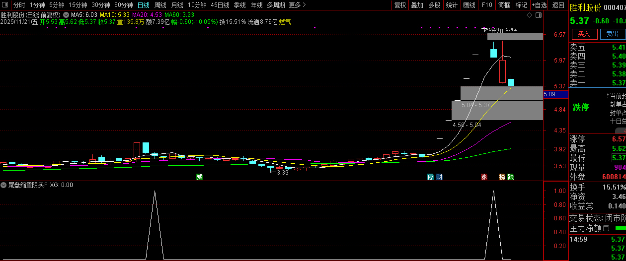 趋势上升中的【尾盘缩量阴买】副图+选股,趋势回调擒牛买入策略_展示图_13