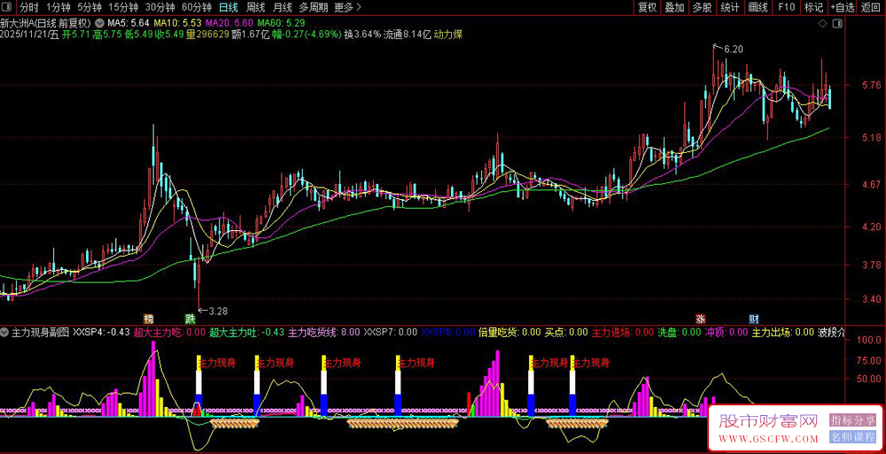 通达信〖主力现身〗通过多维度计算识别主力资金动向,副图+选股_展示图_03