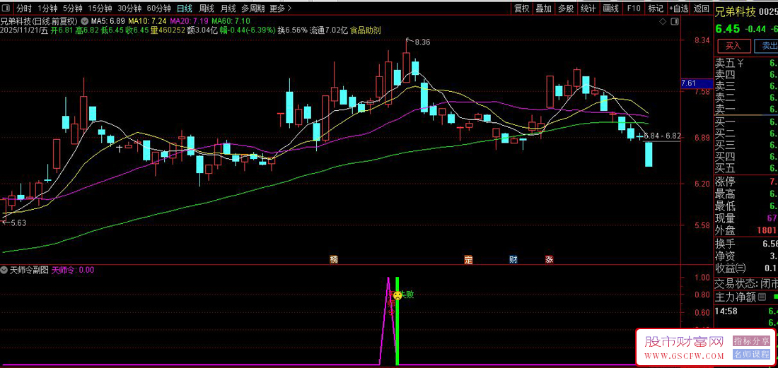 通达信〖异动K线探测〗副图+选股,特殊K线形态与趋势共振买点指标_展示图_03