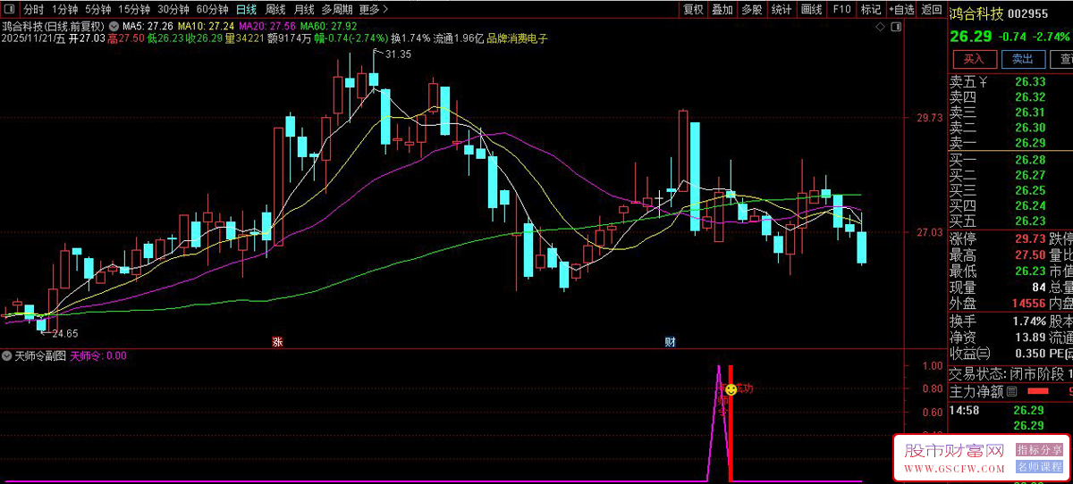 通达信〖异动K线探测〗副图+选股,特殊K线形态与趋势共振买点指标_展示图_05