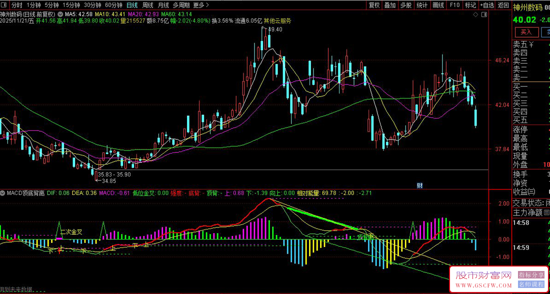 通达信〖MACD顶底背离画线〗副图指标,识别价格趋势的强弱转换和买卖信号_展示图_03