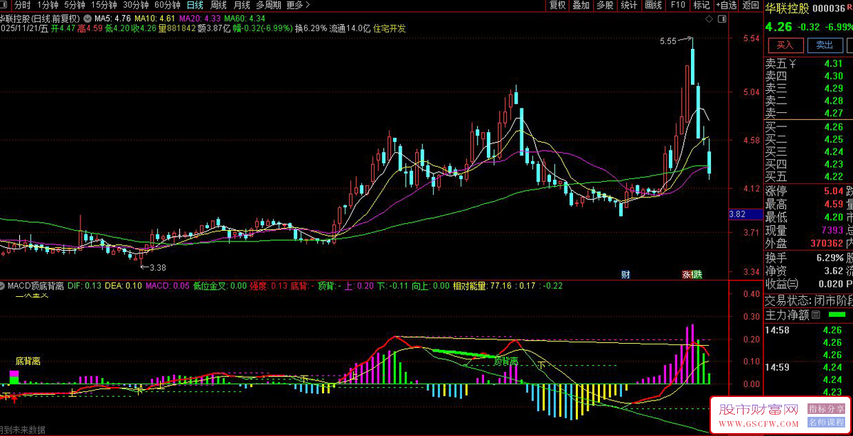 通达信〖MACD顶底背离画线〗副图指标,识别价格趋势的强弱转换和买卖信号_展示图_05