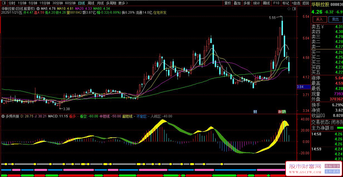 通达信〖多频共振〗副图指标,中短线策略,日线级别捕捉波段机会_展示图_01