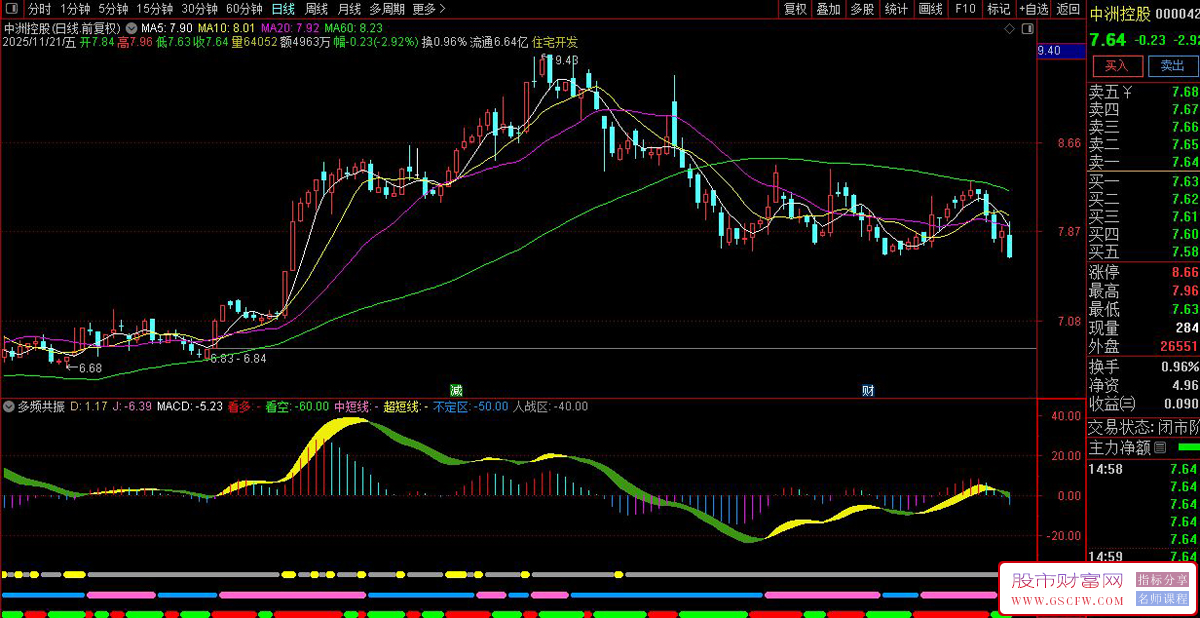 通达信〖多频共振〗副图指标,中短线策略,日线级别捕捉波段机会_展示图_04