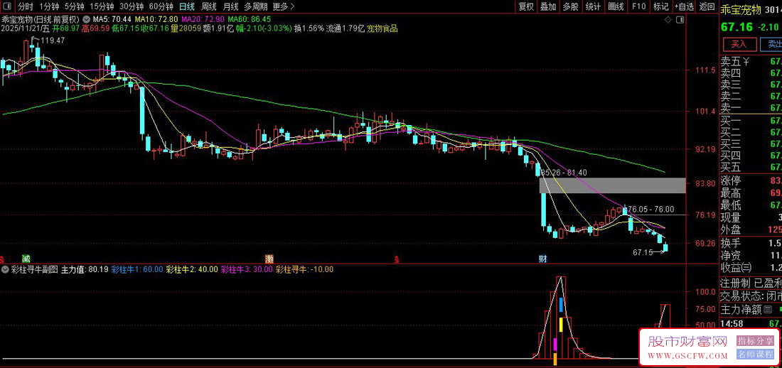 通达信〖彩柱寻牛〗副图+选股指标,彩柱底部寻时机_展示图_04