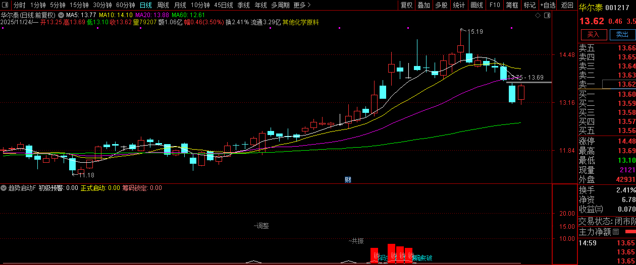 【趋势启动】副图+选股,技术指标的交易逻辑真的懂了么？罗胤夫老师作品_展示图_04 ... ...