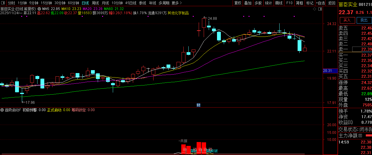 【趋势启动】副图+选股,技术指标的交易逻辑真的懂了么？罗胤夫老师作品_展示图_05 ... ...