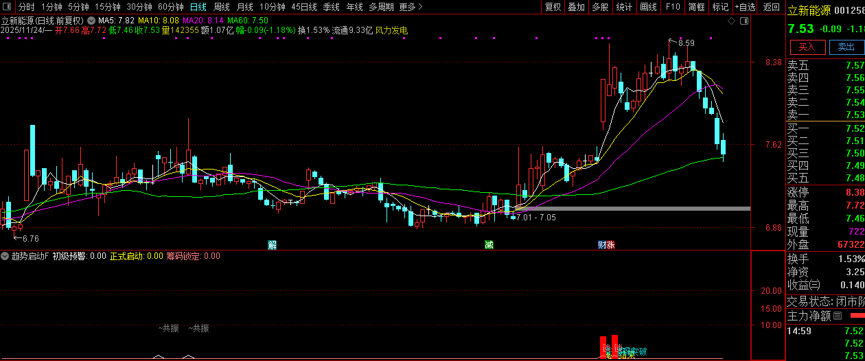 【趋势启动】副图+选股,技术指标的交易逻辑真的懂了么？罗胤夫老师作品_展示图_10 ... ...
