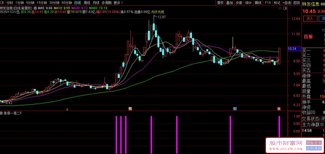 通达信〖涨停板一进二〗副图+选股,筛选出从首板向二板、三板进阶的潜力个股_展示图_02