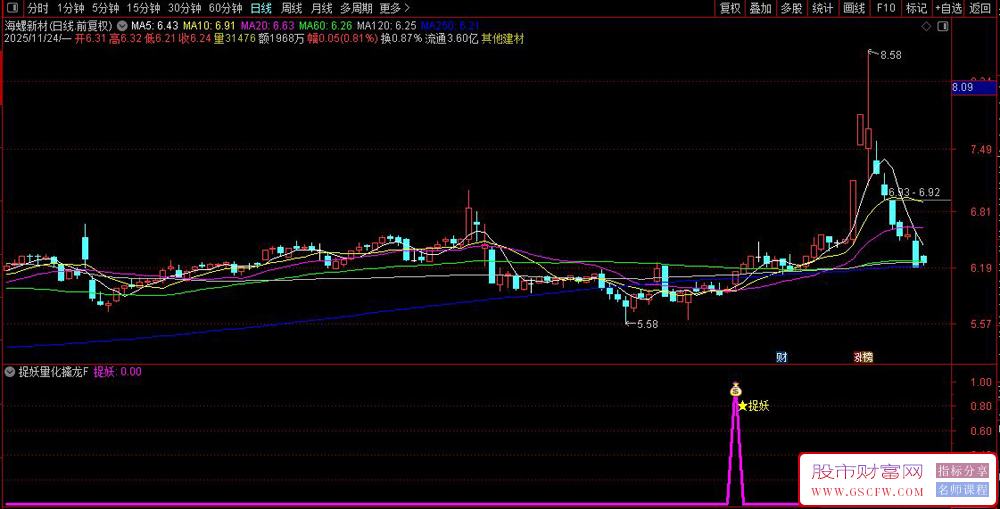 通达信〖捉妖量化擒龙〗副图+选股,量价共振主力拉升捕捉系统_展示图_03