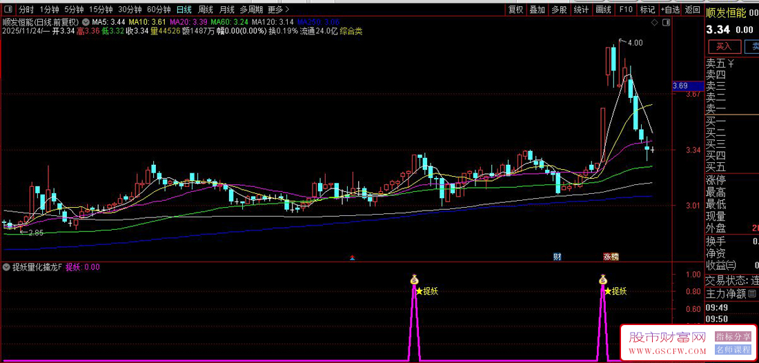 通达信〖捉妖量化擒龙〗副图+选股,量价共振主力拉升捕捉系统_展示图_04