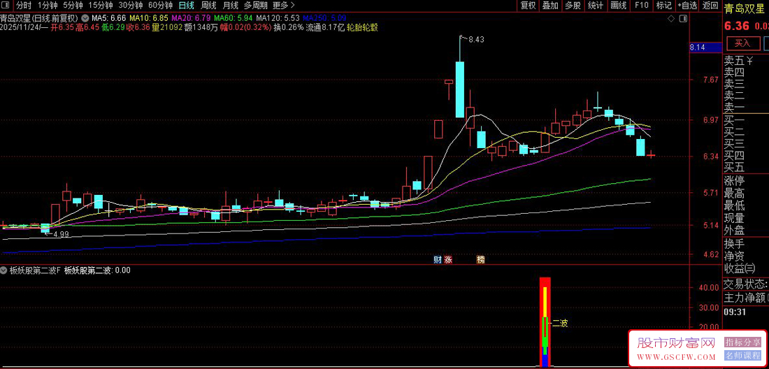 通达信〖板块妖股第二波〗捕捉第二波强势回补或二度起飞,副图+选股_展示图_04
