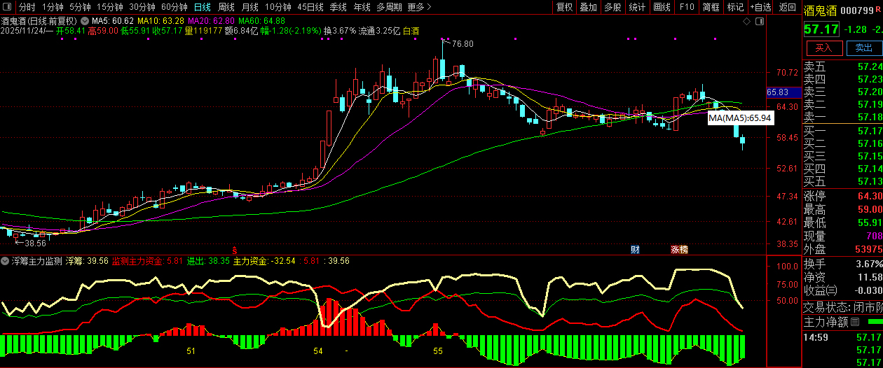 通达信【筹码主力监测】副图指标,资金筹码动力分析,主力进出清晰明了_展示图_02 ... ...