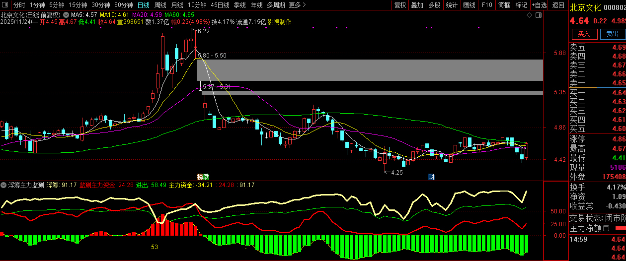 通达信【筹码主力监测】副图指标,资金筹码动力分析,主力进出清晰明了_展示图_03 ... ...