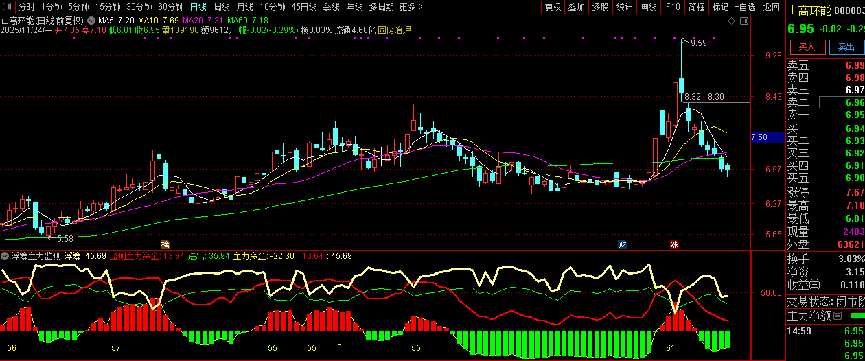 通达信【筹码主力监测】副图指标,资金筹码动力分析,主力进出清晰明了_展示图_04 ... ...
