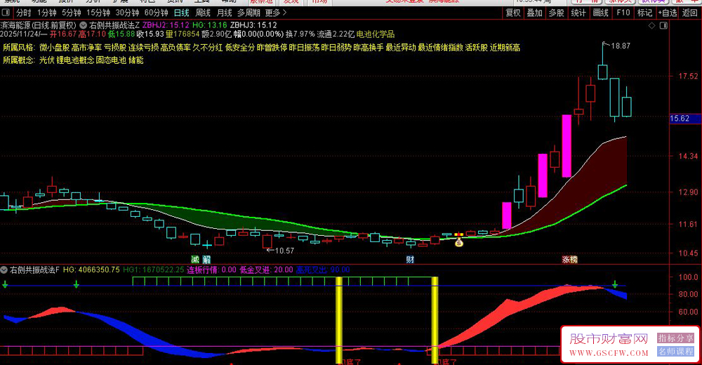 通达信〖右侧抄底共振战法〗主副图+选股,专用于识别趋势初成+底部区域_展示图_01