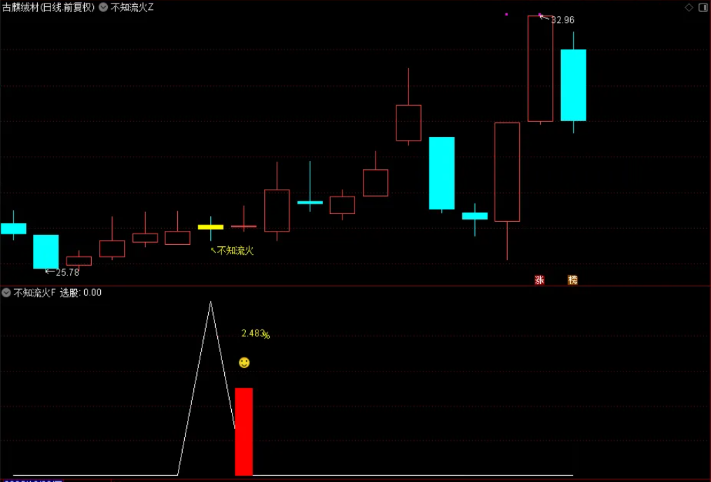 通达信【不知流火】主副图选股指标,上升中的回调思路_展示图_04