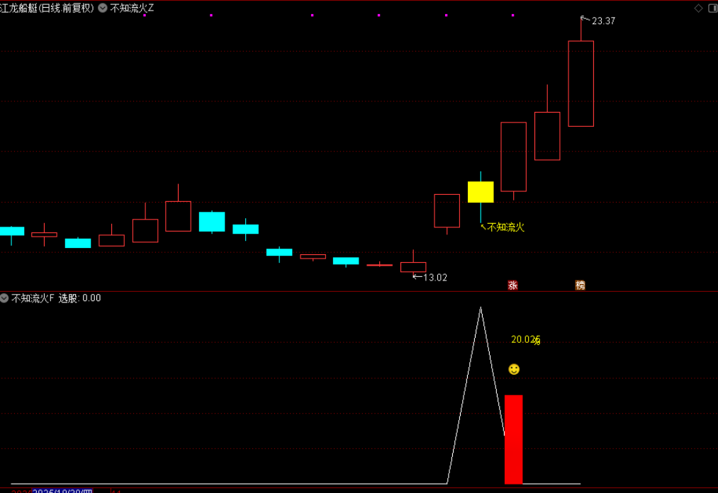 通达信【不知流火】主副图选股指标,上升中的回调思路_展示图_03