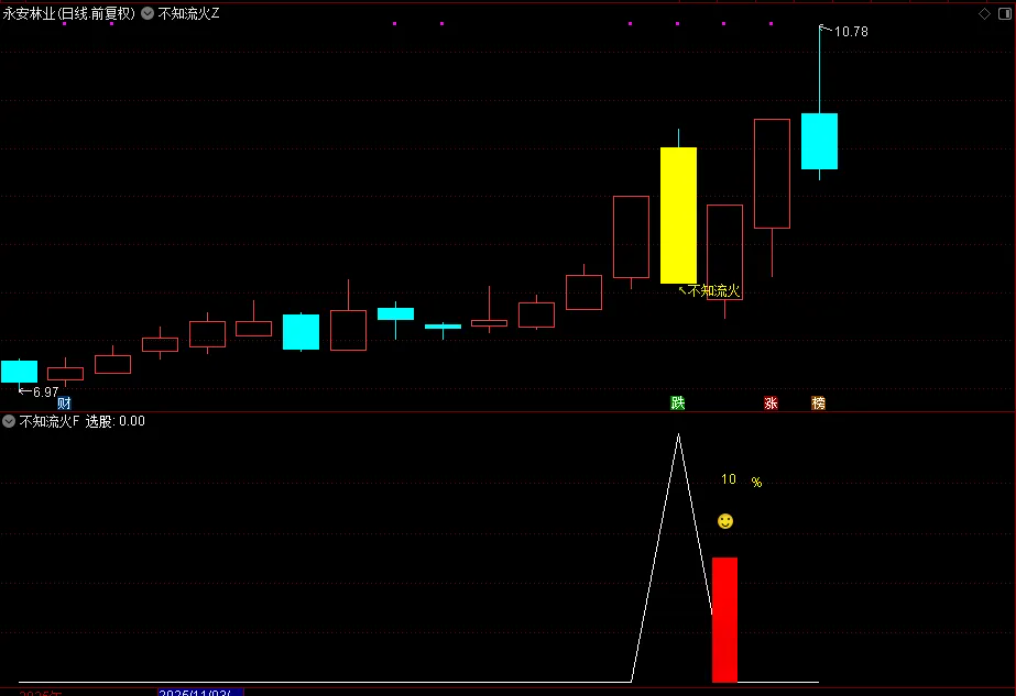 通达信【不知流火】主副图选股指标,上升中的回调思路_展示图_08
