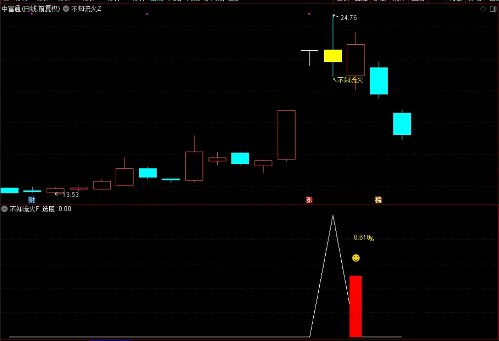 通达信【不知流火】主副图选股指标,上升中的回调思路_展示图_09