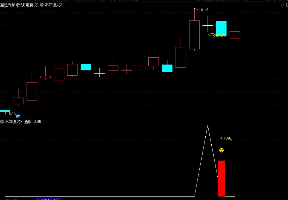 通达信【不知流火】主副图选股指标,上升中的回调思路_展示图_11