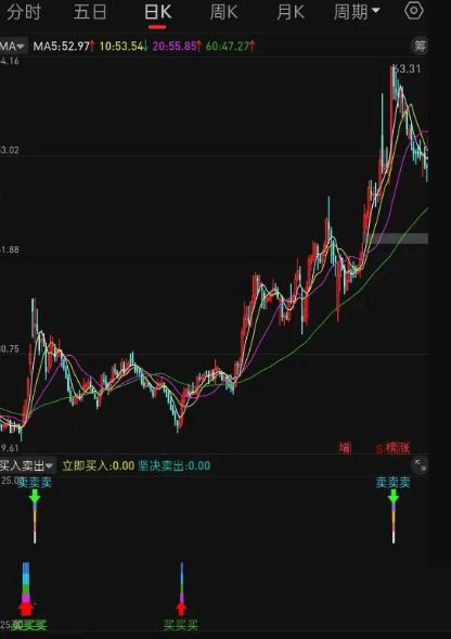 通达信〖买入卖出位置参考〗副图指标,基于价格共振与动能转换的短线交易系统_展示图_01