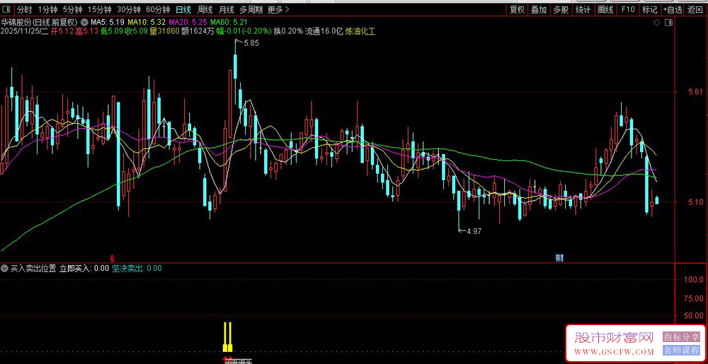 通达信〖买入卖出位置参考〗副图指标,基于价格共振与动能转换的短线交易系统_展示图_03
