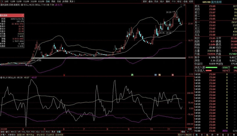 通达信【布林极限】刀小思考版——由指南针新布林极限想到的,副图源码_展示图_02 ...