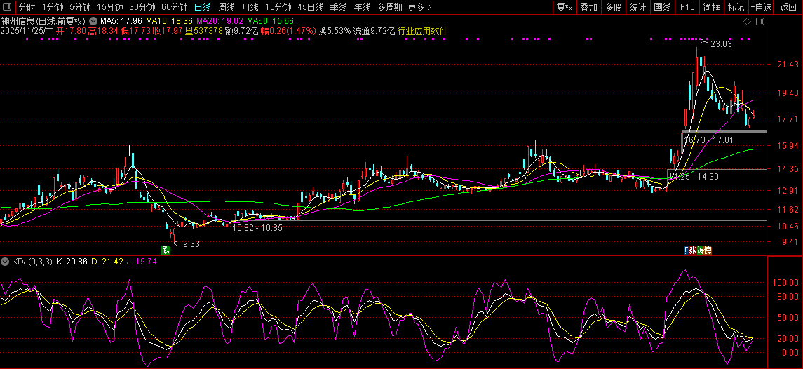 通达信【布林极限】刀小思考版——由指南针新布林极限想到的,副图源码_展示图_03 ...