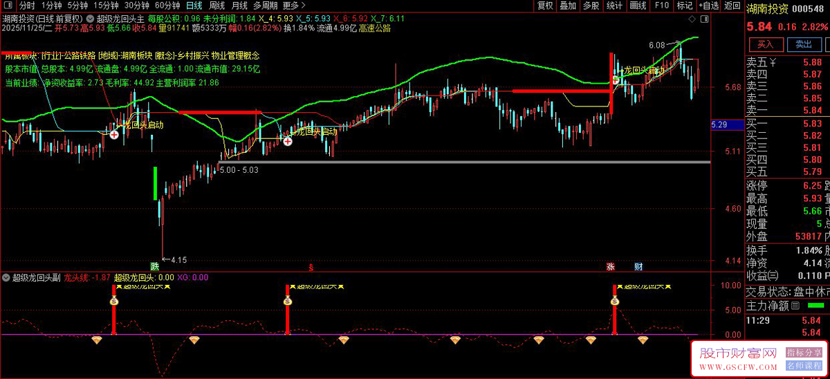 通达信〖超级龙回头〗副图+选股,强势股回调买入策略_展示图_01