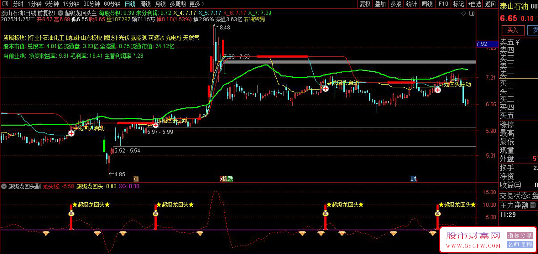 通达信〖超级龙回头〗副图+选股,强势股回调买入策略_展示图_04