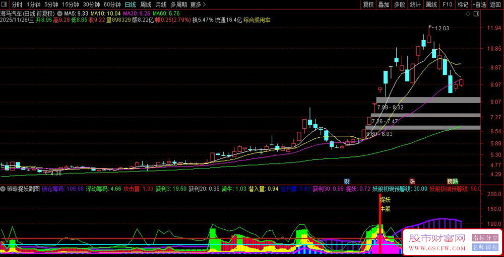 通达信〖策略捉妖〗副图+选股指标,识别主力资金深度介入的股票_展示图_01
