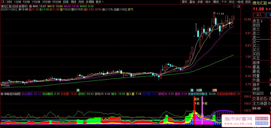 通达信〖策略捉妖〗副图+选股指标,识别主力资金深度介入的股票_展示图_04