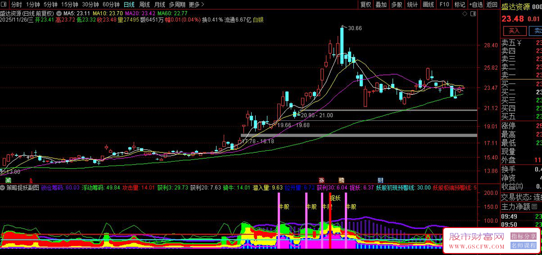 通达信〖策略捉妖〗副图+选股指标,识别主力资金深度介入的股票_展示图_05