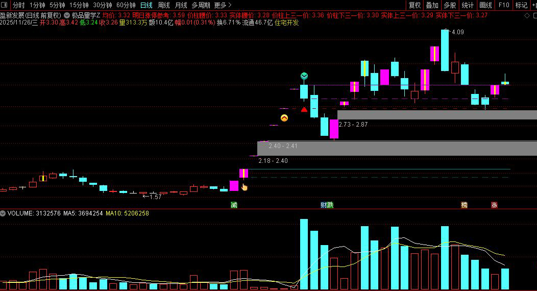 通达信〖极品量学〗模型主图指标,量价共振关键位追踪分享_展示图_01