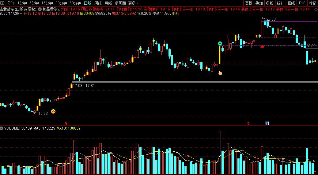 通达信〖极品量学〗模型主图指标,量价共振关键位追踪分享_展示图_02