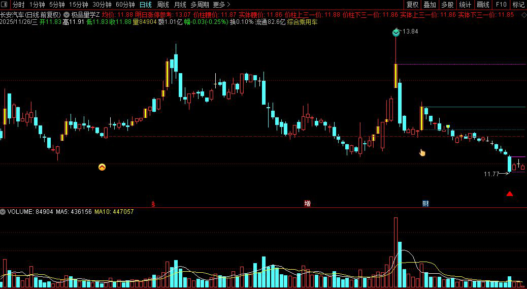 通达信〖极品量学〗模型主图指标,量价共振关键位追踪分享_展示图_03