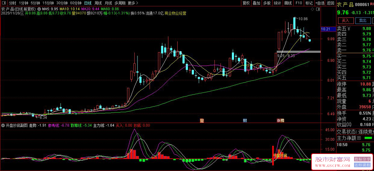 通达信〖开盘抄底〗副图+选股,跟随主力精准抄底无未来_展示图_02