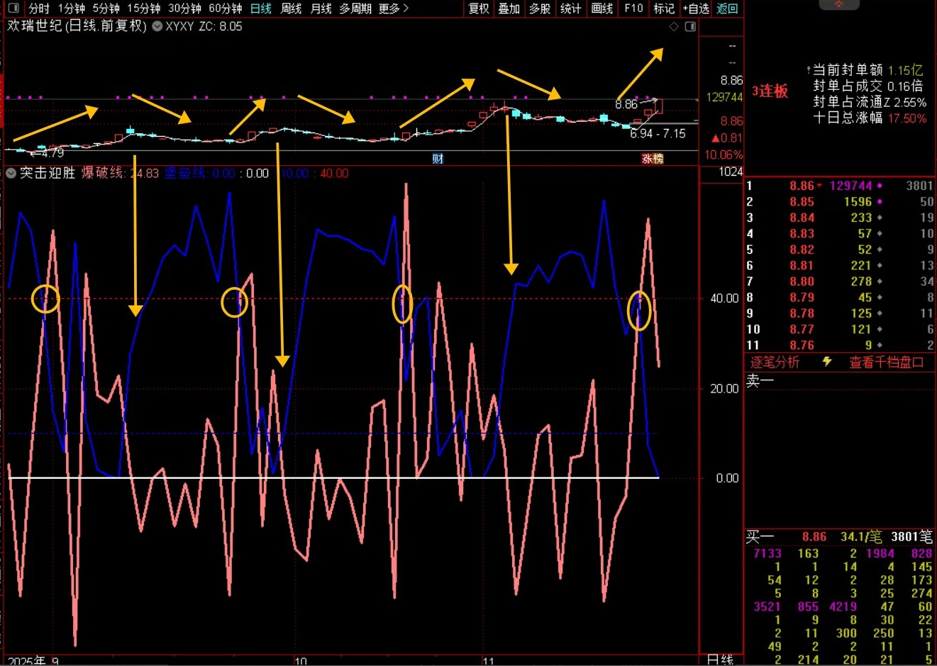 通达信【尖刺优化】副图指标,系统性思维解开个股涨跌奥秘,罗胤夫老师作品_展示图_02 ... ...
